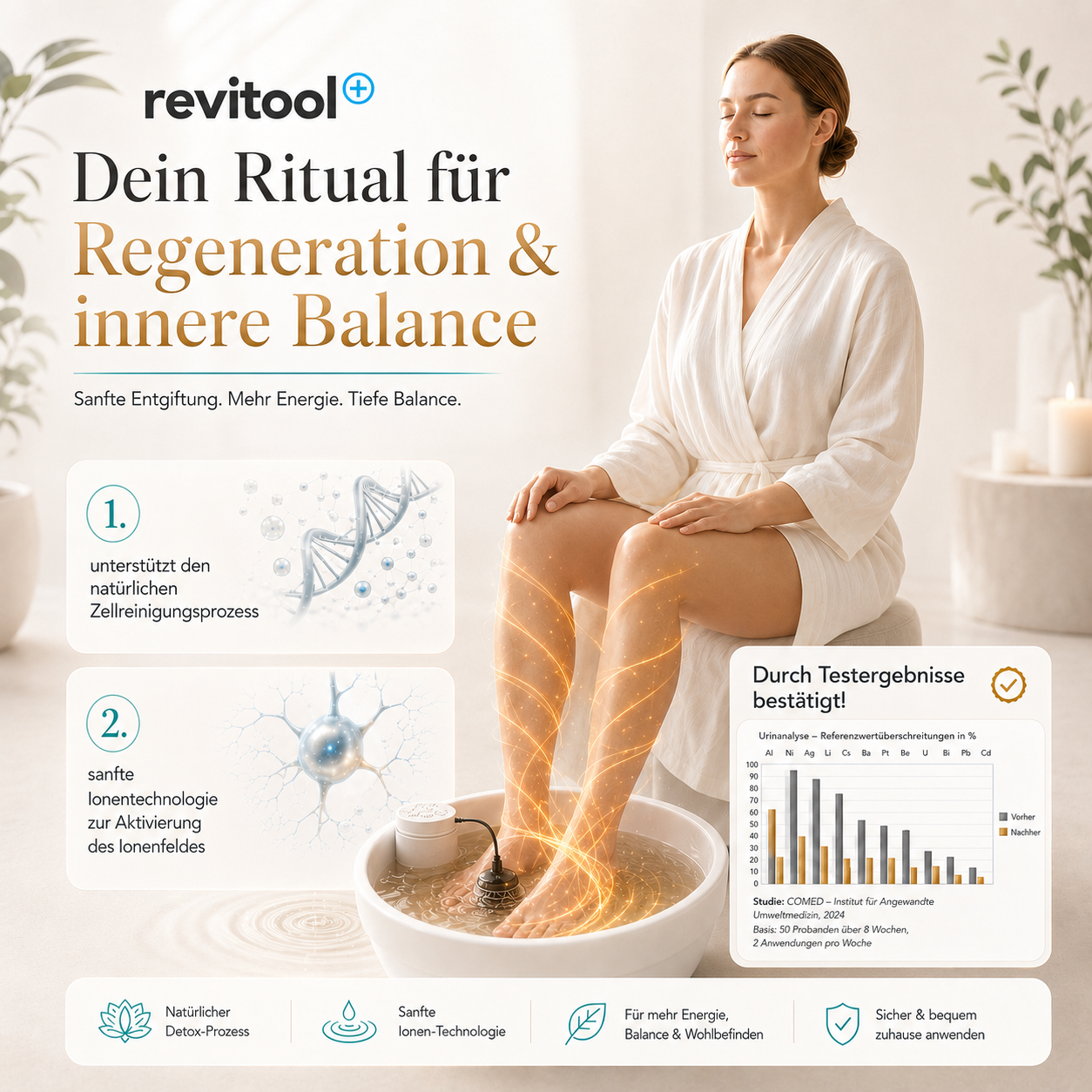 Revitool "CalmSpa" Fußbad & Spa