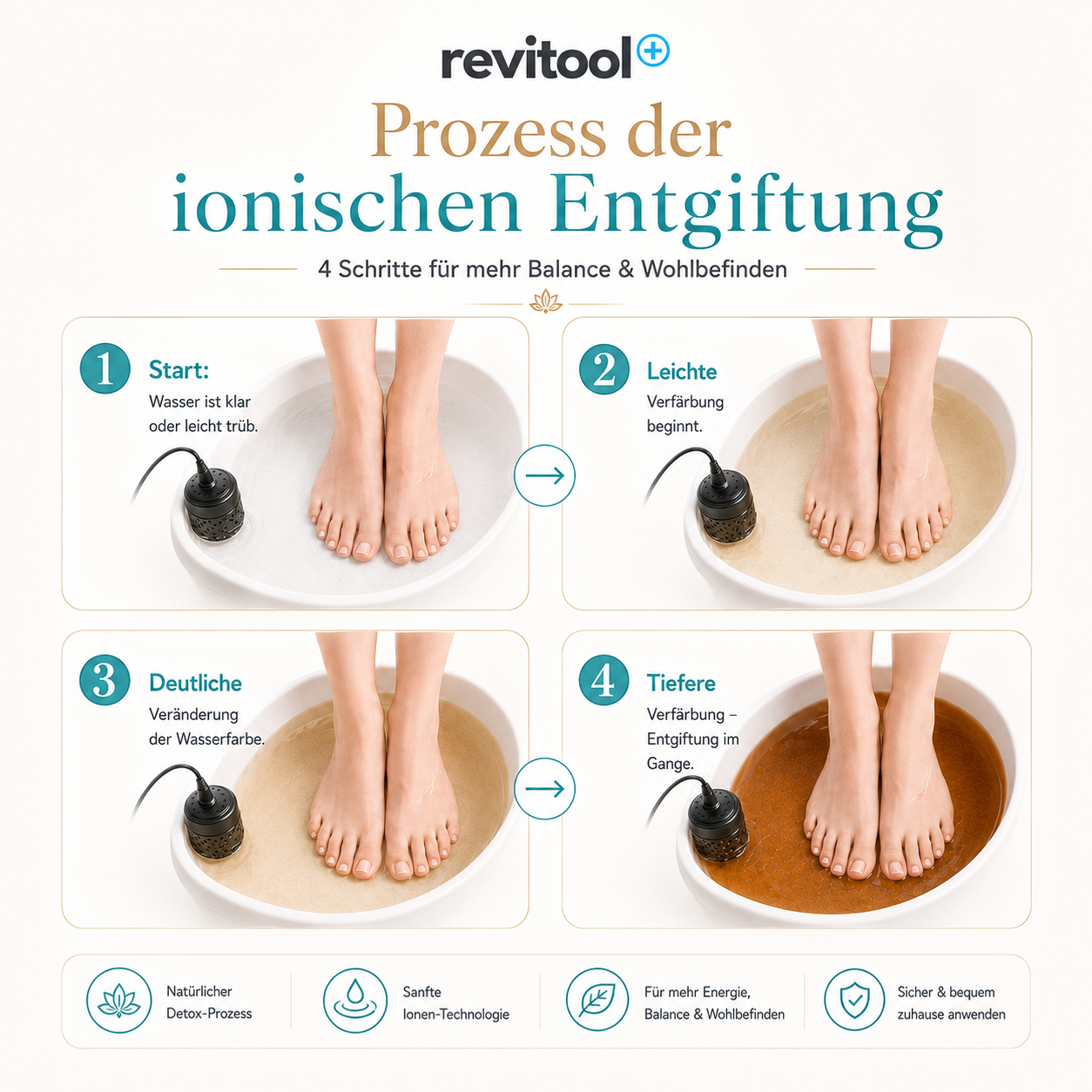 Revitool "CalmSpa" Fußbad & Spa