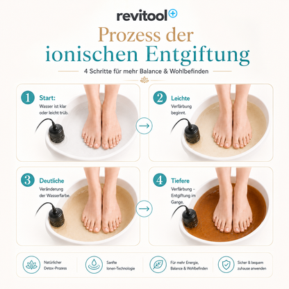 Revitool "CalmSpa" Fußbad & Spa